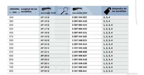 Escobillas Limpiaparabrisas Bosch Aerotwin Peugeot 408