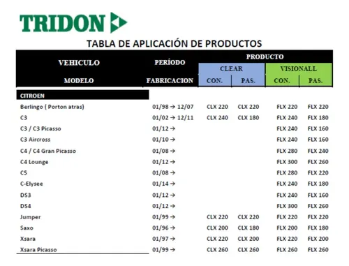 Juego Escobillas Lp Citroen Saxo 96/+ Tridon Flex