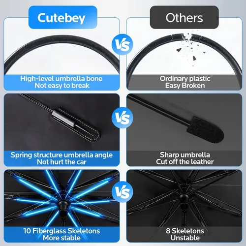 Cutebey Sombrilla Para Parabrisas De Auto Protección Uv 90°f