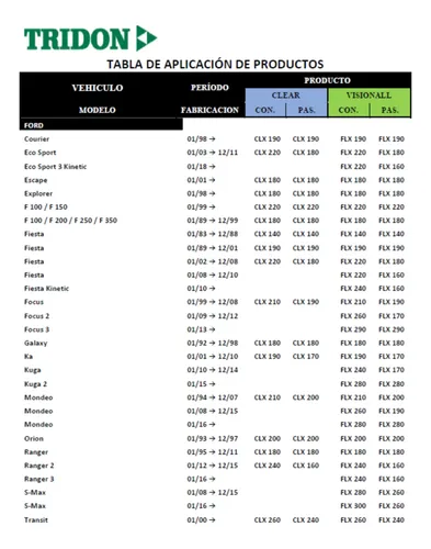 Juego Escobillas Lp Ford Kuga 2 15/+ Mondeo 16/+ Tridon Flex