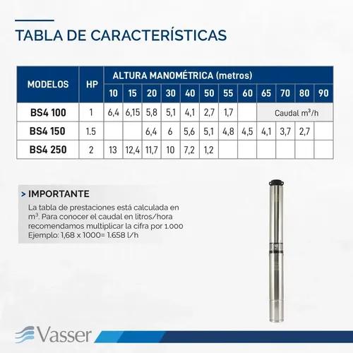 Bomba Sumergible De Pozo Vasser 1 Hp 55 Mts BS4-100-2A