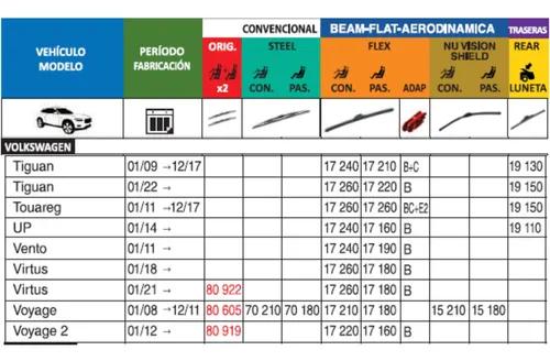 Juego Escobillas Lp Volkswagen Saveiro 00/14 Trico Flex