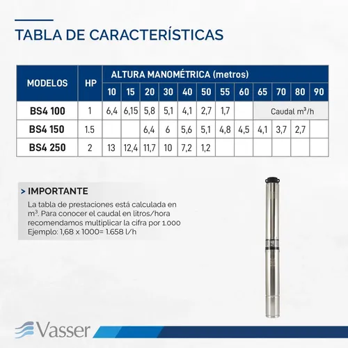 Bomba Sumergible Pozo Vasser Bs4 100 4 Pulgadas 1hp 55mts 1