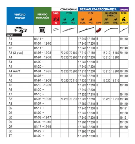 Juego Escobillas Lp Compatible Audi Q7 Q8 09/+ Trico Flex