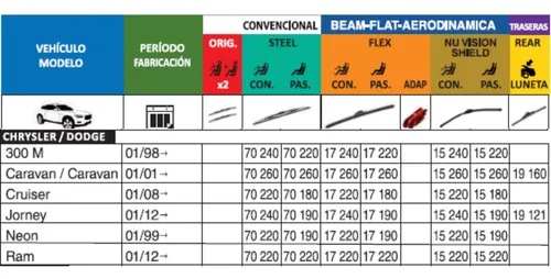 Juego Escobillas Lp Chrysler Dodge Cruiser 08/+ Trico Flex