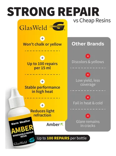 Kit De Reparación De Parabrisas Glasweld Amber Resin 15 Ml