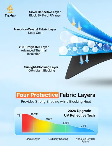 Protector Solar Para Parabrisas Econour Hrv 2023-2026 Bloque